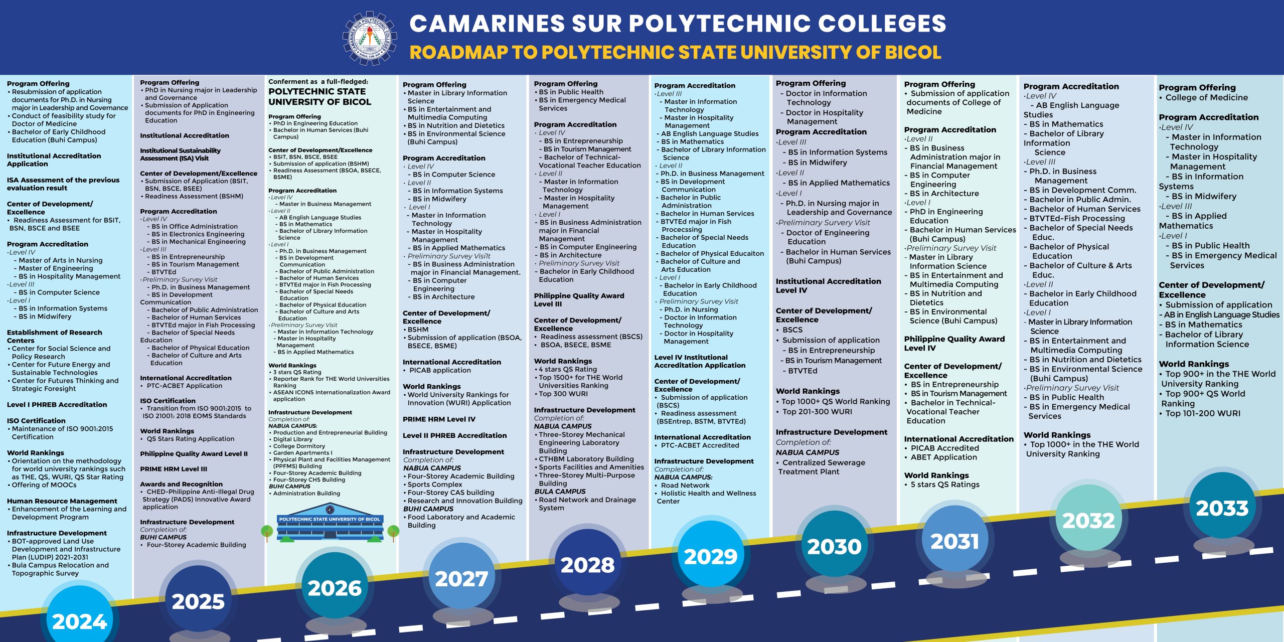 10-Year Roadmap 2019-2028