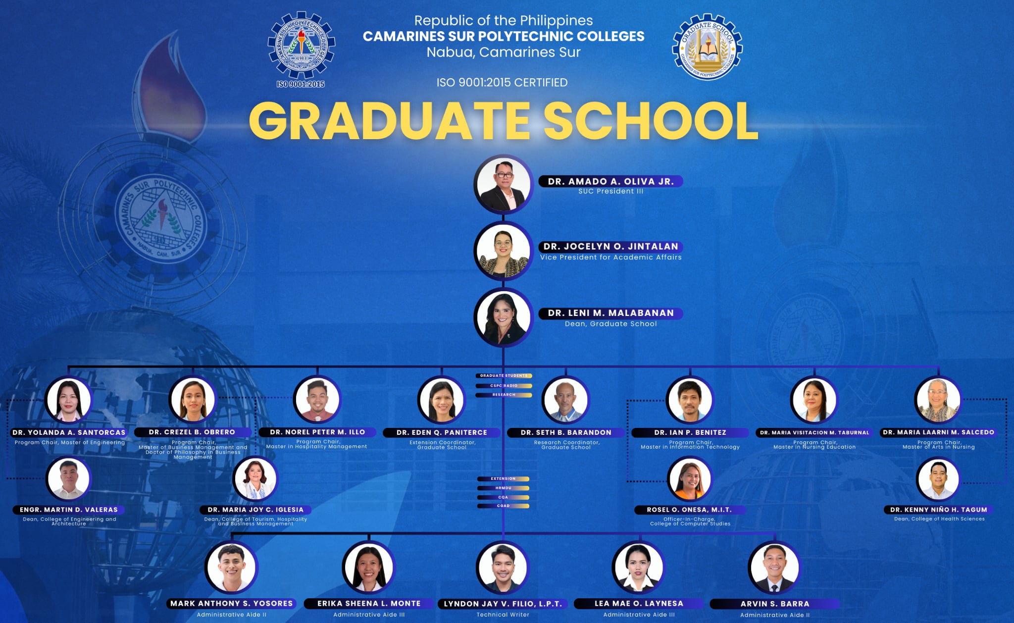 GS Organization Structure
